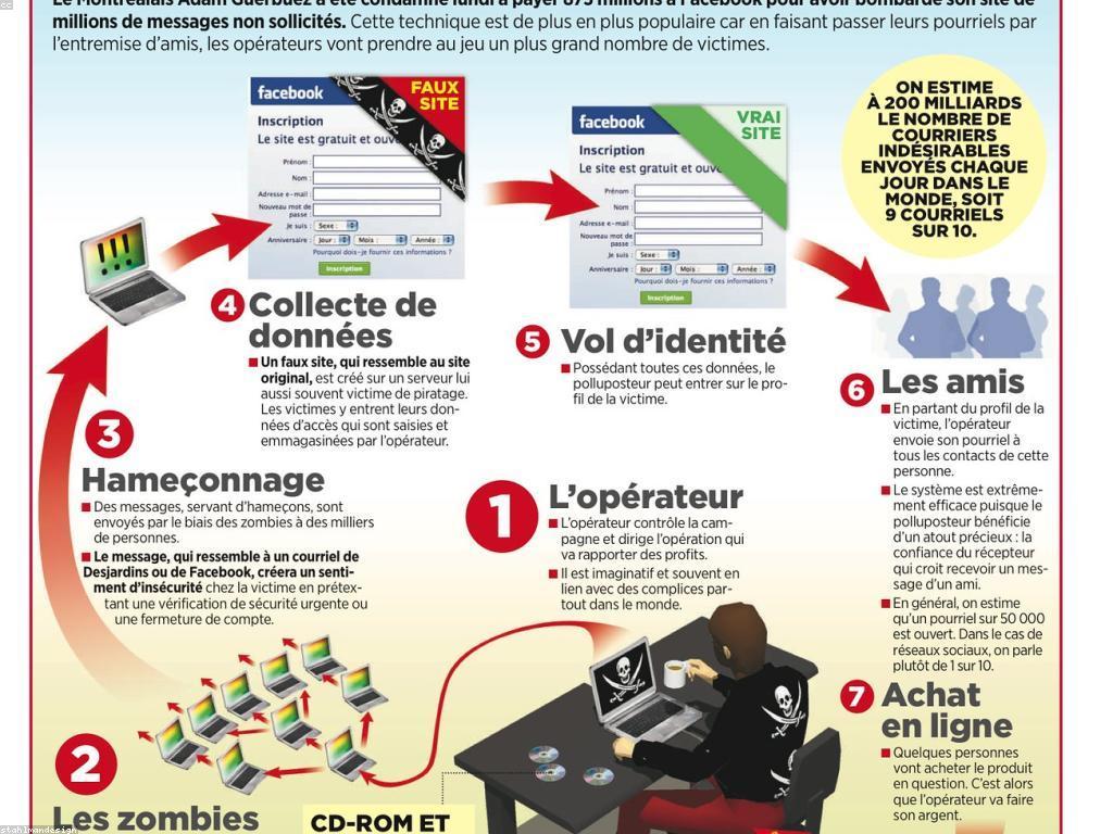 យុទ្ធសាស្ត្រដើម្បីប្រឆាំងនឹងការលេងឆ្នោតក្លែងក្លាយ